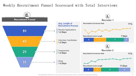 nfl recruitment score card